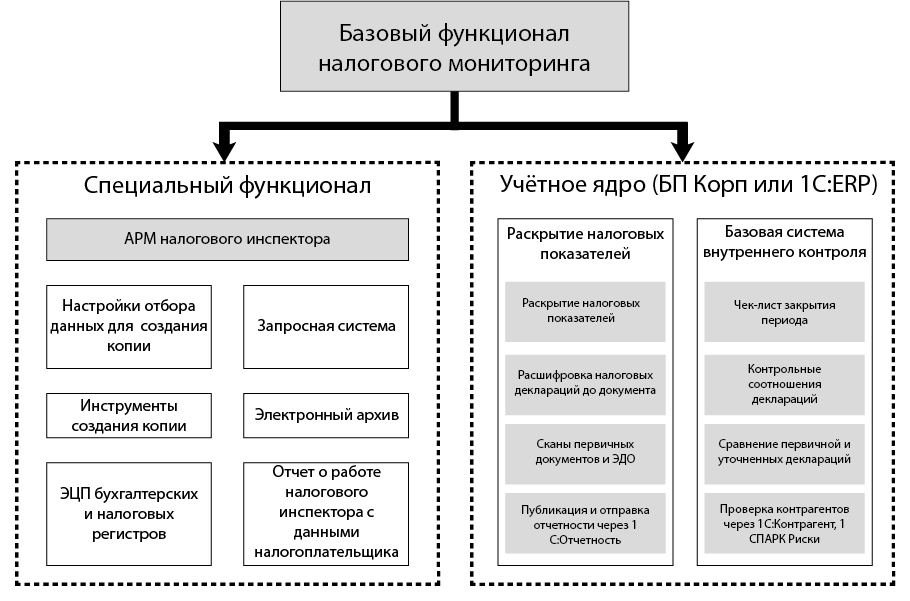 Нал. мониторинг_2.png